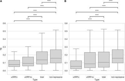 Upstream ORFs Influence Translation Efficiency in the Parasite Trypanosoma cruzi